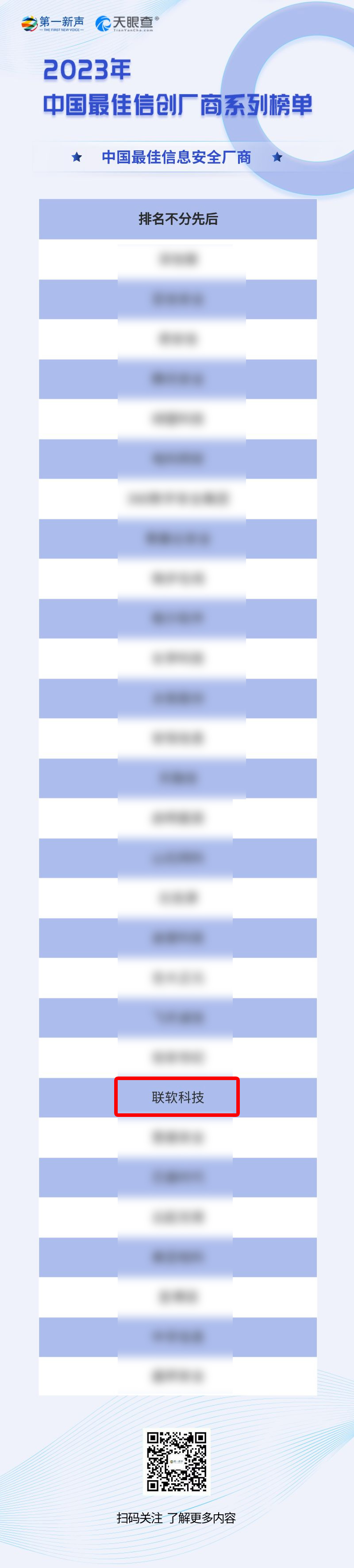 2023.7.10 信創(chuàng)實力認證！聯(lián)軟科技入選“中國最佳信息安全廠商”！.jpg