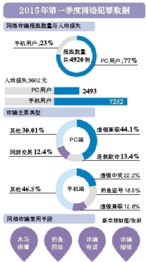 基于大數(shù)據(jù)的網(wǎng)絡(luò)犯罪研究報告