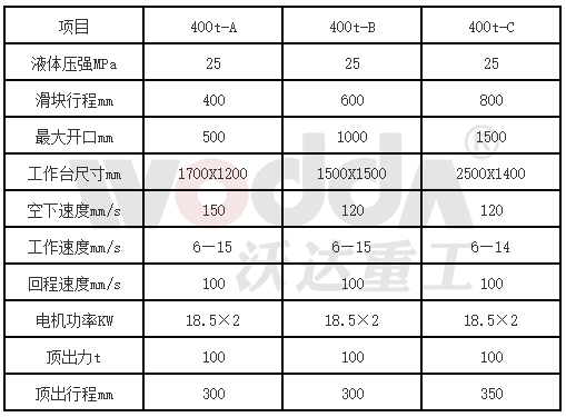 400噸三梁四柱液壓機參數(shù) 400噸三梁四柱液壓機參數(shù)